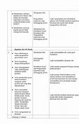 Demonstrasi Kontekstual Modul 2.2 Jenjang Tk